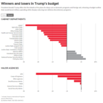 budget-graph