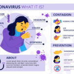 freepik/Coronavirus What Is It