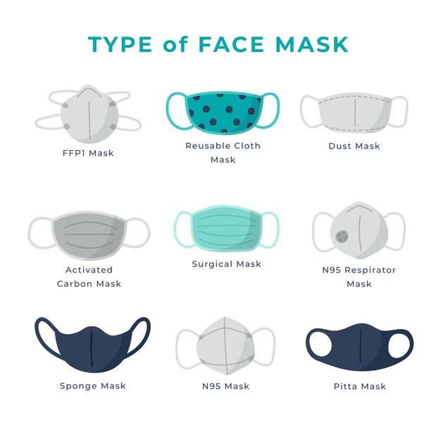 https://www.freepik.com/free-vector/type-face-masks-concept_8845420.htm
